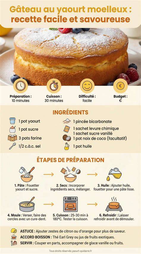 gâteau beurre moelleux infographie étapes