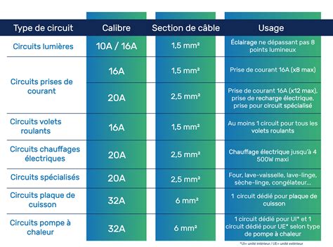 schéma de calibres de boyaux