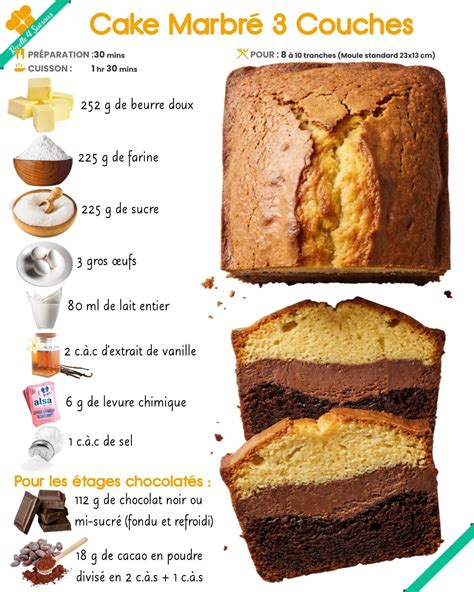 Moule à cake avec couches alternées de pâte nature et chocolat