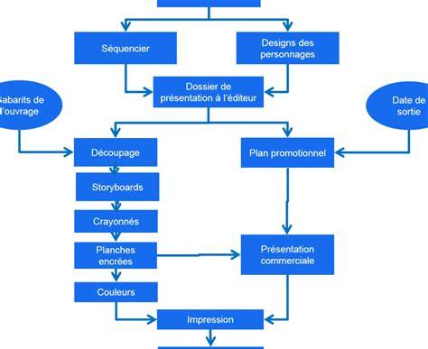 Diagramme illustrant les entailles et l’emplacement de la garniture pour un feuilleté tressé réussi