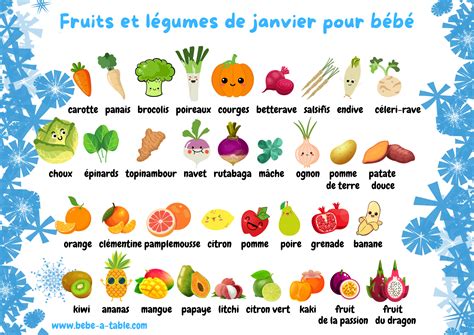 Assortiment coloré de fruits et légumes pour bébé
