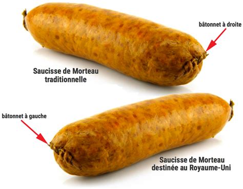 Schéma de fabrication de la saucisse de Morteau