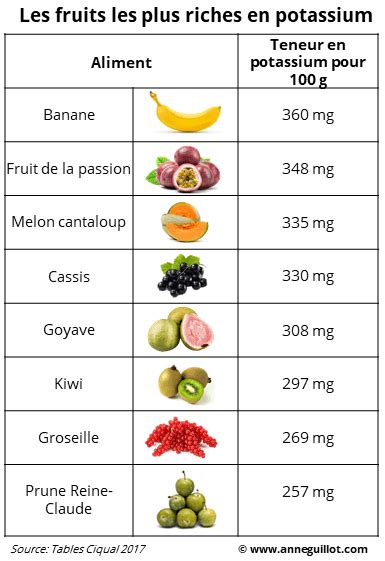 assortiment fruits et légumes riches en potassium