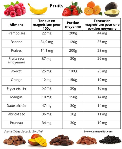 tableau comparatif fruits secs et frais riches en potassium