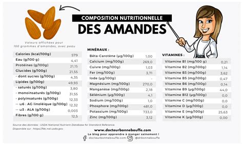 Valeur nutritionnelle des amandes