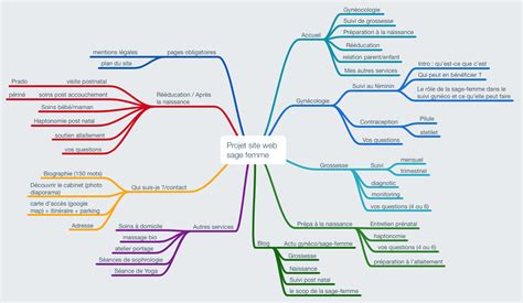 Carte mentale: variantes possibles et associations autour du gateau fraise_fromage_blanc