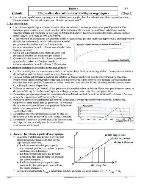 Infographie: Guide rapide d’utilisation des colorants dorés