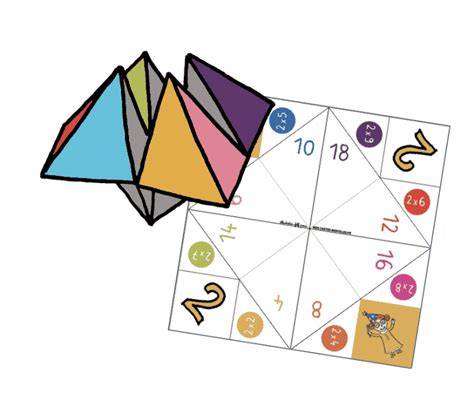Carte pédagogique montrant l’organisation des cocottes par tables (2 à 10)