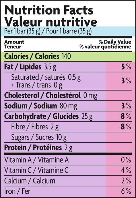 Tableau récapitulatif des valeurs nutritionnelles du raisin et des raisins secs