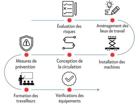 Schéma des bénéfices et des précautions liés à l’extrait de pépins de raisin