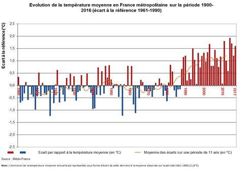Tableau comparatif des températures et des temps recommandés
