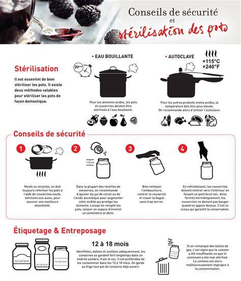 Carte des étapes de conservation et stérilisation des pots