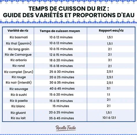 Infographie: Temps de cuisson par taille de crevettes