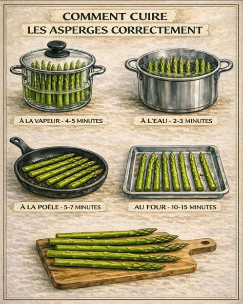 Diagramme des temps de cuisson selon la méthode (poêle, vapeur, eau bouillante)