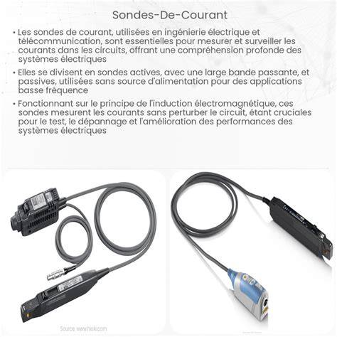 Schéma du fonctionnement des sondes sans fil et de la synchronisation via Bluetooth/Wi-Fi