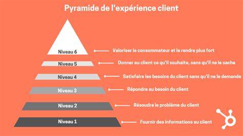 Guide des niveaux d’utilisation selon l’expérience