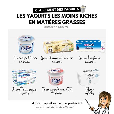 Produits laitiers faibles en gras