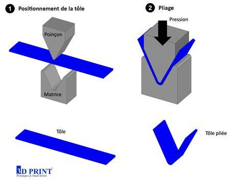 Infographie: Schéma de pliage et de montage des baos