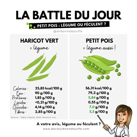 Infographie montrant les valeurs nutritionnelles des petits pois