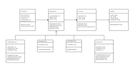 diagramme-émulsion-ganache-fonctionnement