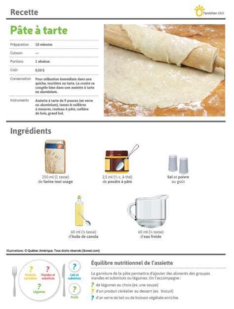 Schéma illustrant les étapes de la pré-cuisson d'une pâte à tarte