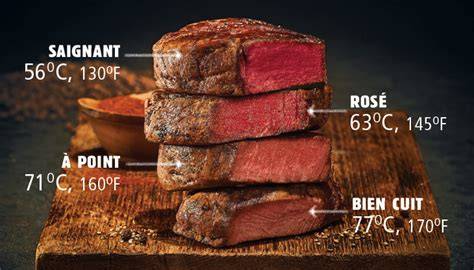 guide visuel cuisson chou-rave