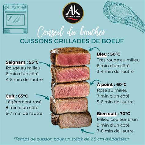 album visuel cuisson et assiette