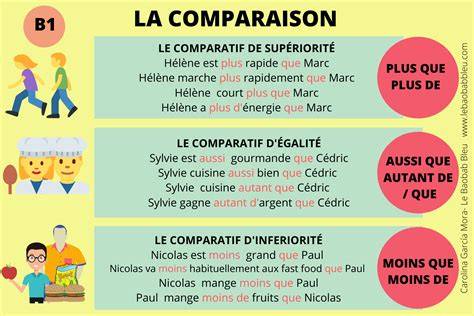 schéma comparaison puissances et efficacités