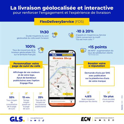 Infographie expliquant les délais de livraison liés au stockage