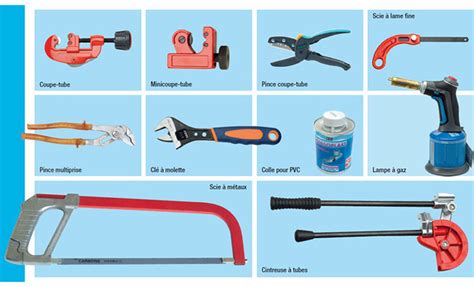 Outils de plomberie de base