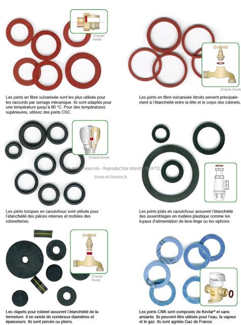 Différents types de joints de plomberie
