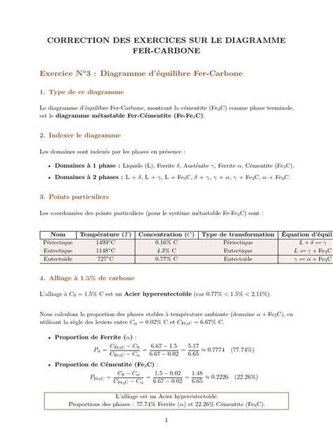 Diagramme de proportions mangue et échalote