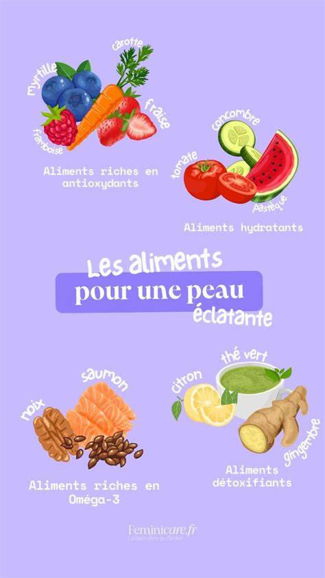 infographie nutrition peau éclatante