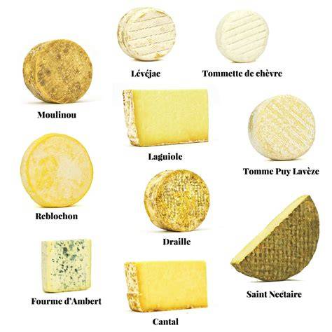 representation visuelle des types de fromages et risques