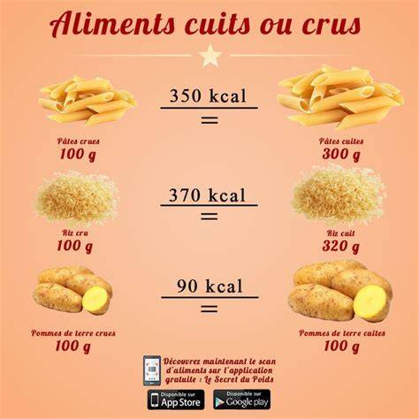 calories des pâtes cuites vs crues infographic