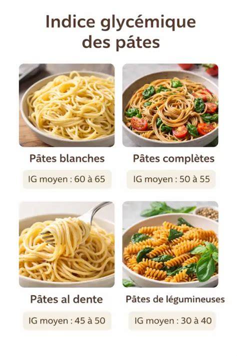 graphique IG pâtes al dente vs cuites