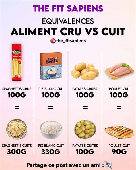 tableau comparaison calories crues vs cuites