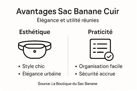 Infographie: conseils anti-gaspillage banane et utilisations variées
