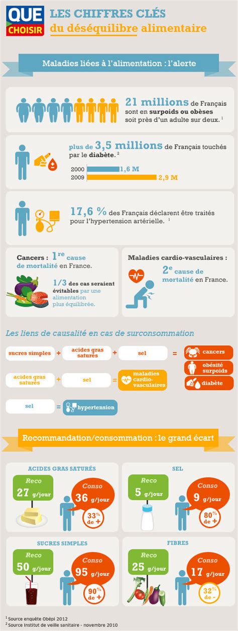 Infographie: Points clés du débat sur les lectines et la nutrition
