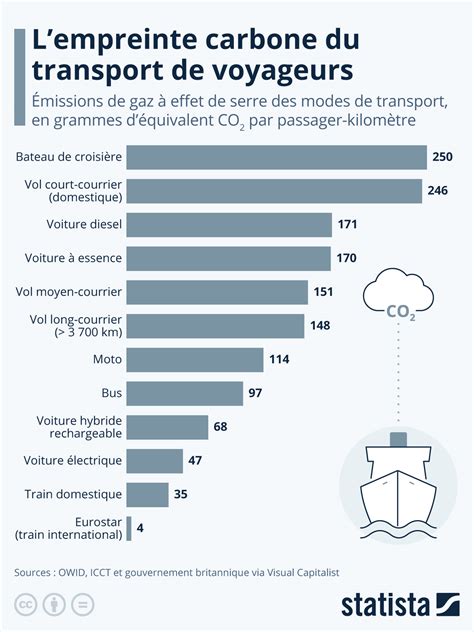 Graphique: Impact des modes de cuisson sur l’activité des lectines