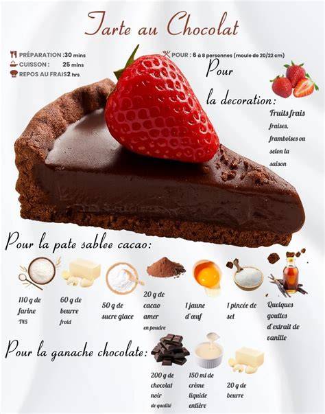 Ganache lisse et brillante versée sur le fond refroidi