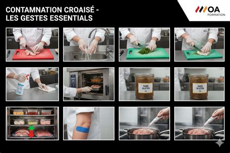Infographie expliquant les risques de contamination croisée dans une cuisine
