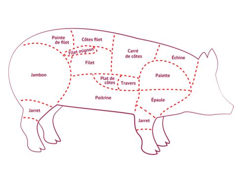 Morceaux de porc farinés dans un saladier