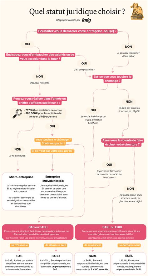 Infographie: choix du colorant selon le type d’utilisation et la matière (pâte, chocolat, crème, surface)