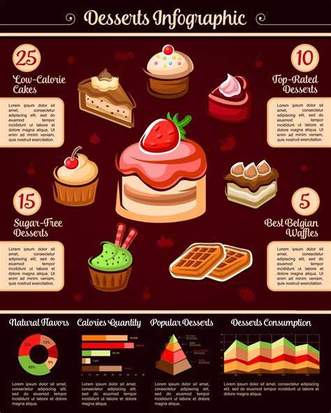 Infographie: desserts faibles calories
