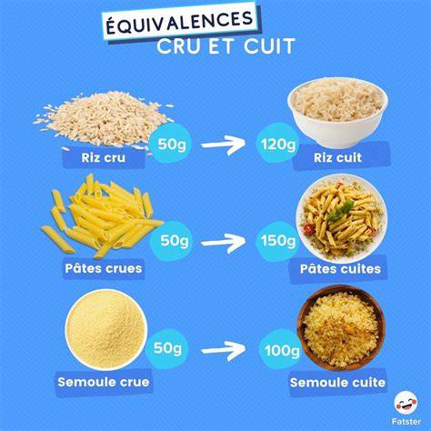 Tableau des granulométries de semoule et de leurs usages culinaires