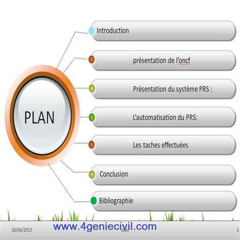 plan de présentation assiette chaude