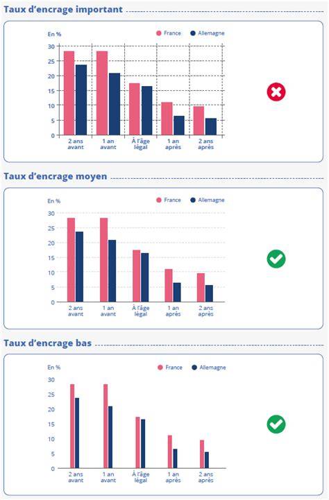 Infographie: Courant de données INSEE et URSSAF pour l’effectif et le statut