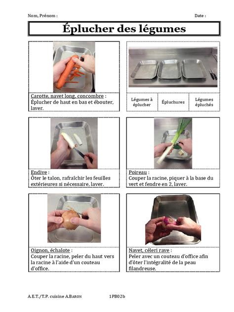 Infographie sur les techniques d’épluchage des poivrons