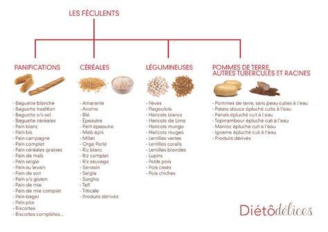 Diagramme de portions recommandées pour un buffet familial: protéines, légumes, féculents et desserts
